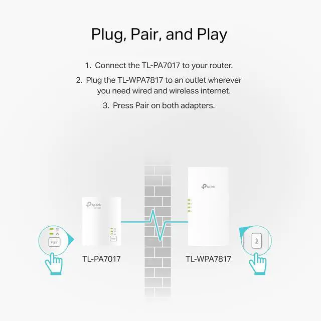 Alt view image 6 of 7 - Powerline Wi-Fi 6 Extender TL-WPA7817 KIT - Includes AV1000 Powerline Ethernet Network Adapter & AX1500 Dual-Band Wi-Fi Extender, Gigabit Port, EasyMesh,Plug, Pair, & Play, Free Expert Support
