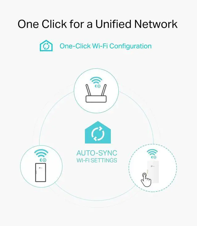 Alt view image 7 of 7 - Powerline Wi-Fi 6 Extender TL-WPA7817 KIT - Includes AV1000 Powerline Ethernet Network Adapter & AX1500 Dual-Band Wi-Fi Extender, Gigabit Port, EasyMesh,Plug, Pair, & Play, Free Expert Support
