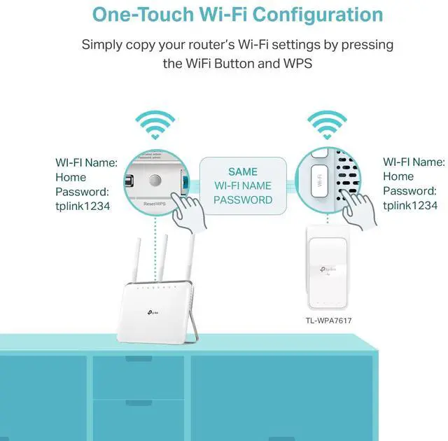 Alt view image 4 of 5 - Powerline WiFi Extender TL-WPA7617 KIT - Includes AV1000 Powerline Ethernet Network Adapter and AC1200 Dual Band Extender, Gigabit Port, Passthrough, OneMesh, Ethernet Over Power, Plug & Play