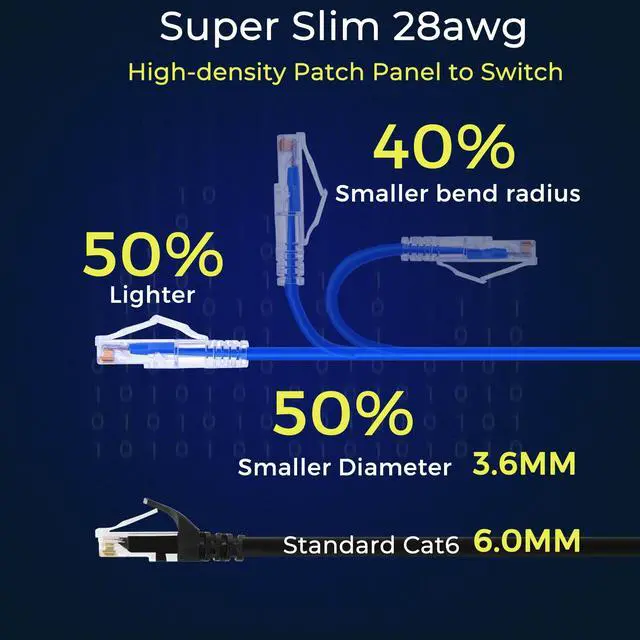 Alt view image 3 of 6 - Patch Cables Cat6/ Cat6a 10ft (24 Pack) Slim, Cat6a Ethernet Patch Cable 10G Support, Snagless Cat 6 Patch Cable for Patch Panel to Switch, Flexiable Cat6 Ethernet Cable Blue