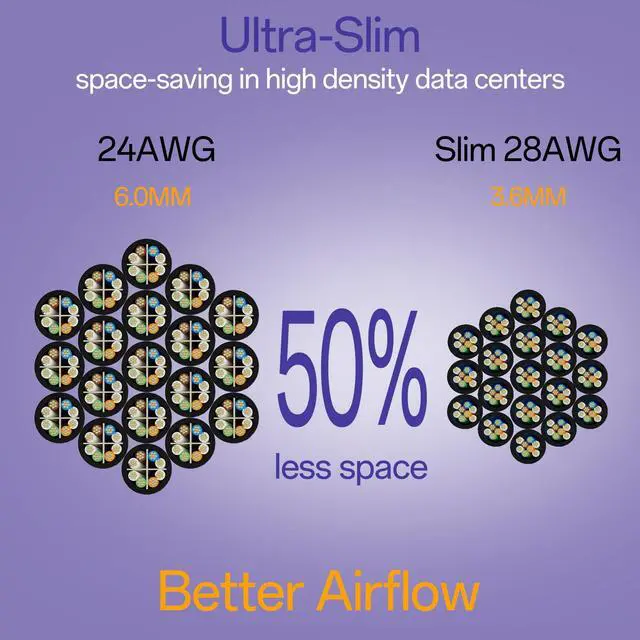 Alt view image 3 of 6 - Cat6a Patch Cables 0.5ft (96 Pack) Slim, Cat6 Ethernet Patch Cable Pure Copper, Flexible Cat 6 Patch Cable 550MHZ 10G, Space-Saving Cat 6A Network Cables for Patch Panel Black