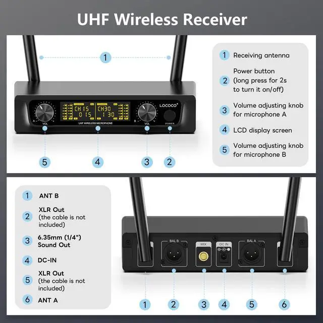 Alt view image 2 of 7 - UHF Wireless Microphone System Set: Metal Cordless Handheld/Headset/Lavalier Lapel Mics, Bodypack Transmitter, Receiver - 2*15 Channels 200ft Range for Church, Karaoke Singing, DJ, Wedding, Speech