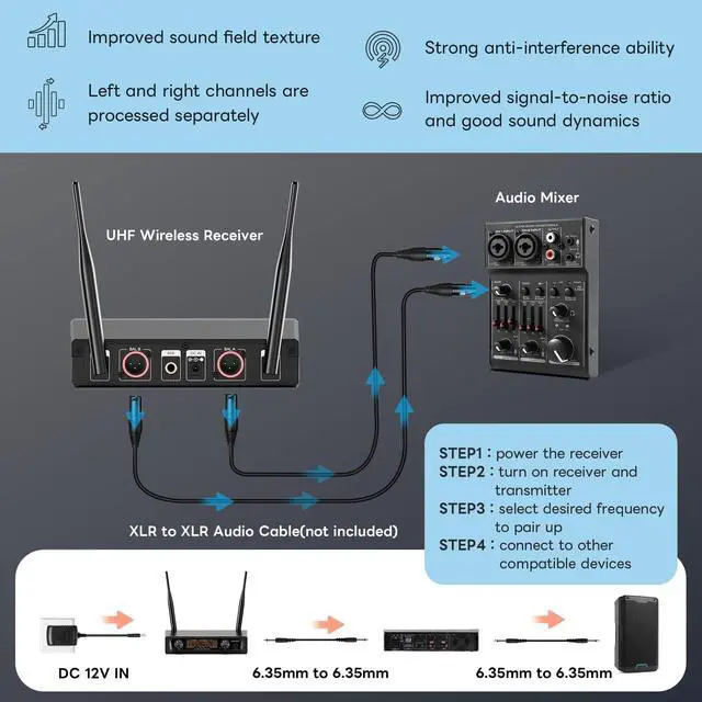 Alt view image 7 of 7 - UHF Wireless Microphone System Set: Metal Cordless Handheld/Headset/Lavalier Lapel Mics, Bodypack Transmitter, Receiver - 2*15 Channels 200ft Range for Church, Karaoke Singing, DJ, Wedding, Speech