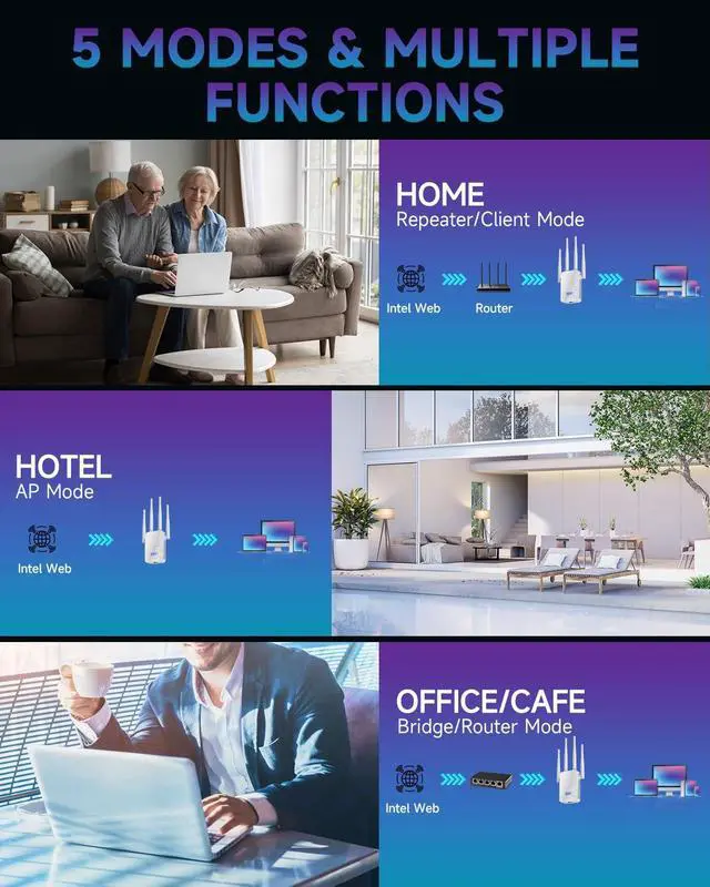 Alt view image 6 of 7 - 2025 WiFi Extender Internet Booster, 10000 Sq.ft Long Range Repeater Wireless Routers Amplifier, Mesh Wi-Fi 80% Faster | Broader Than Ever, Support More Network Devices at Home, 1-Tap Setup
