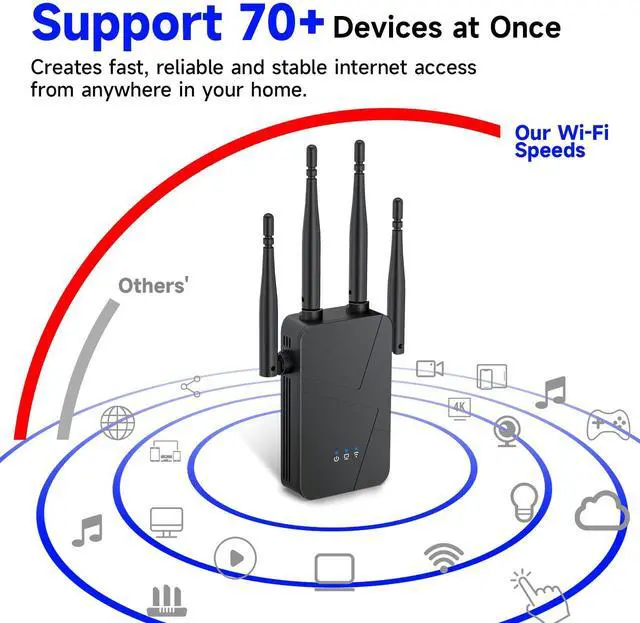 Alt view image 5 of 7 - 2026 WiFi Extender Signal Booster for Home, 15000sq.ft Wireless Internet Repeater, Long Range WiFi Booster and Signal Amplifier w/Ethernet Port, WiFi Router Extender Support 99% Devices, 1-Tap Setup