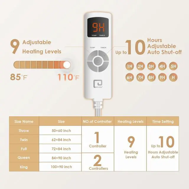 Alt view image 4 of 7 - Heated Blanket Electric Blanket King Size - Heating Blanket with 9 Heating Levels & 10 Hours Auto Off, Soft Cozy Sherpa Washable Dual Control Blanket with Fast Heating, 90 x 100 Inches