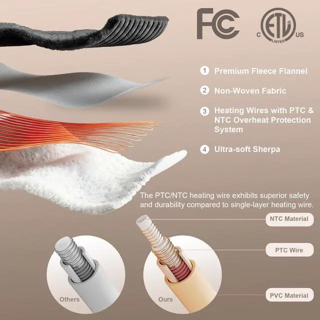 Alt view image 2 of 7 - Heated Blanket Electric Throw Full Size, Heating Blanket with 9 Heating Levels and 10-Hour Timer Auto Shut Off, Washable Soft Warm Winter Blanket, 72 x 84 Inches, Dark Grey