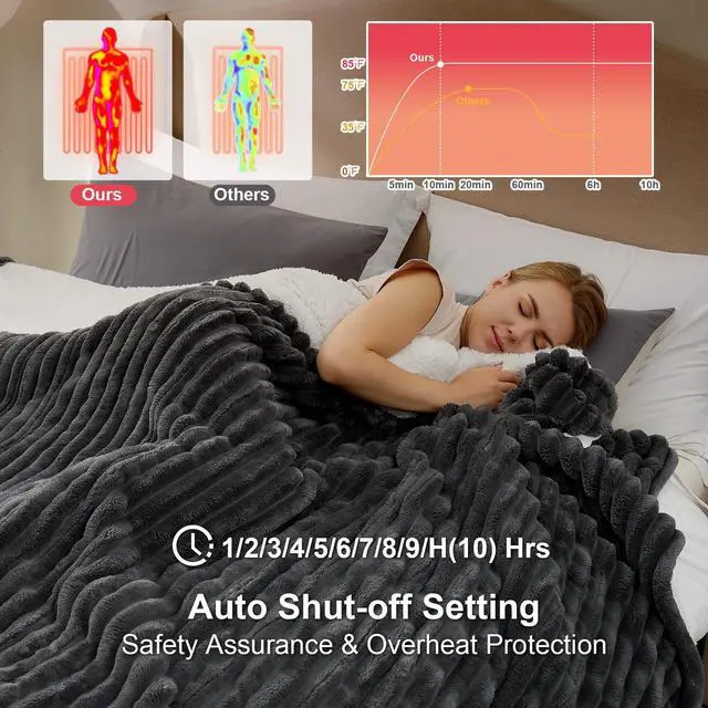 Alt view image 4 of 7 - Heated Blanket Electric Throw Full Size, Heating Blanket with 9 Heating Levels and 10-Hour Timer Auto Shut Off, Washable Soft Warm Winter Blanket, 72 x 84 Inches, Dark Grey