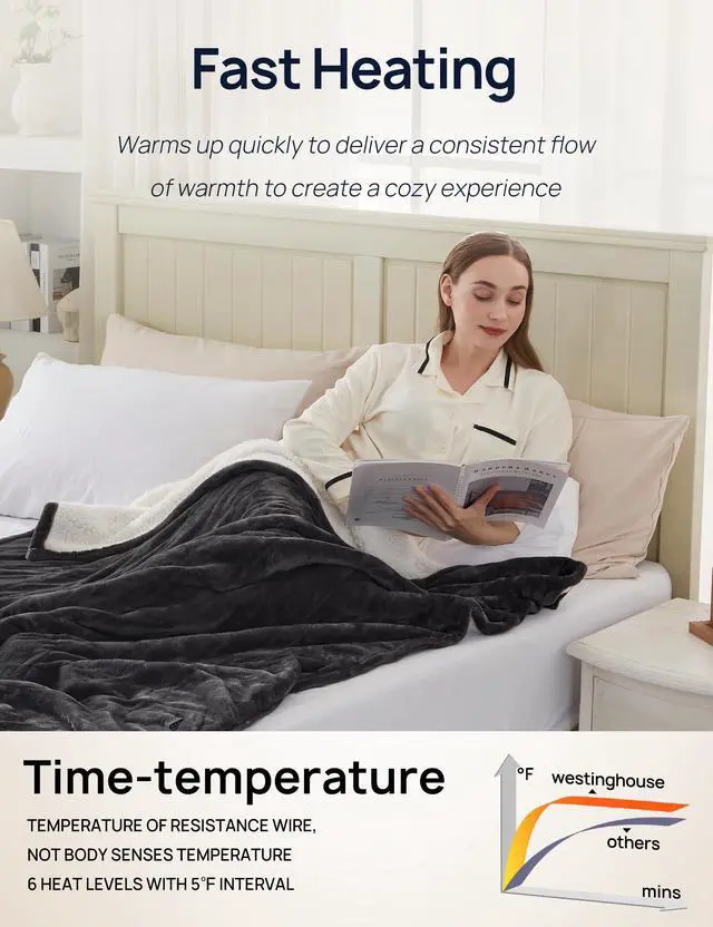 Alt view image 5 of 7 - Electric Throw Blanket with Foot Pocket for Adults, Soft Flannel to Sherpa Heated Throw with 6 Heating Levels & 2-10 Hours Time Settings, Fast Heating & Machine Washable, 50x62, Charcoal