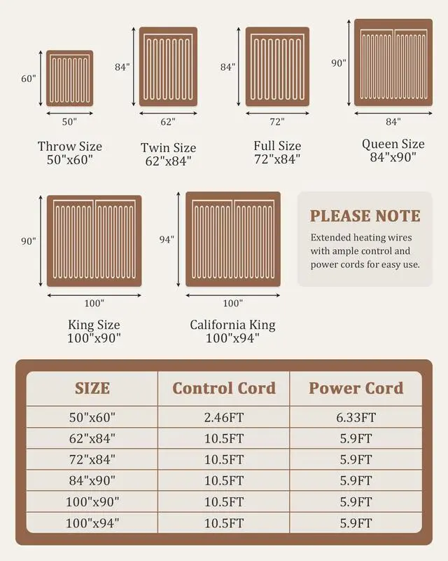 Alt view image 7 of 7 - Electric Blanket King Size Dual Control - Thick Tufted Sherpa Heated Blanket with 10 Heating Levels and 10 Time Settings, ETL Certified Fast Heating Blankets King Size 90"×100", White