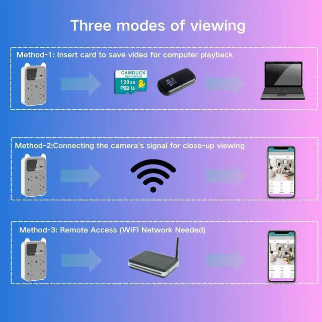 Alt view image 2 of 6 - USB Charger Camera - WiFi Small Camera - Full HD 2K Mini Wireless Nanny Cam - 120° Degree Wide Angle for Discreet Indoor Security (Grey)