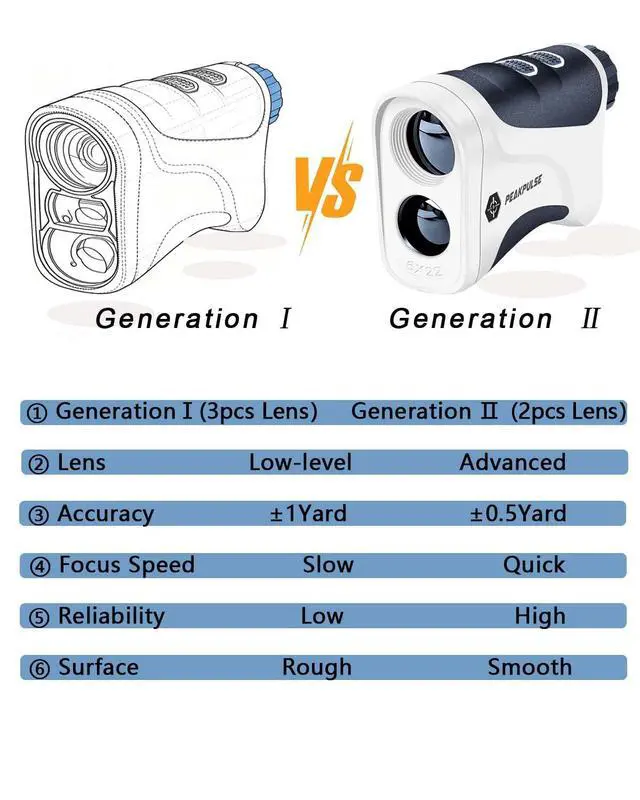 Alt view image 6 of 7 - Golf Rangefinder for Golf Range Finder Distance Finder with Slope Mode, Flag Pole Locking VibrationFast Focus System