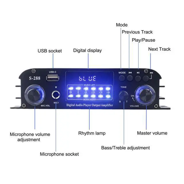 Alt view image 2 of 7 - 4 Channel Bluetooth 5.0 Stereo Amplifier, 50Wx4 HiFi Power Amp, 1200W Max, USB/SD/FM, Class D Home Audio Receiver for Home Theater & Karaoke, Includes Remote & Power Adapter