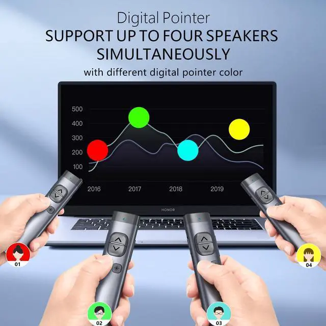 Alt view image 4 of 7 - N97s TV Screen Presentation Clicker for powerpoint presentations, powerpoint clicker, Presentation Remote, Bluetooth Wireless Presenter, Digital Pointer for TV Screen Under Win/mac
