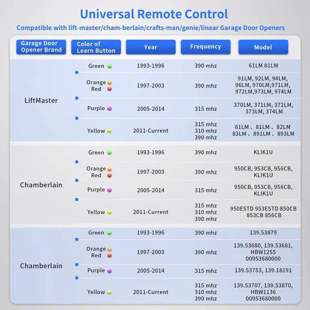 Alt view image 3 of 7 - 893MAX for liftmaster Craftsman Chamberlain Garage Door Opener Remote, Universal Garage Door Opener Remote Replaces 893LM G953EV-P2 371LM 373LM 890MAX 971LM 973LM(10 Pack)