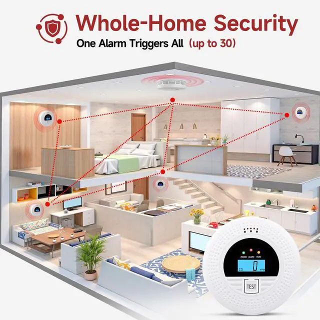 Alt view image 5 of 7 - 3-Pack Interconnected Smoke Detectors and Carbon Monoxide Alarm with Test & Silence Button, Battery Powered, Smoke and CO Detector for Any Room, Peace of Mind