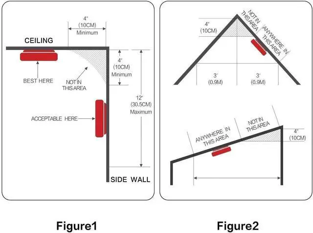 Alt view image 6 of 7 - 4 Pack Smoke Detector Fire Alarms 9V Battery Operated Photoelectric Sensor Smoke Alarms Easy to Install with Light Sound Warning, Test Button,9V Battery Included Fire Safety for Home
