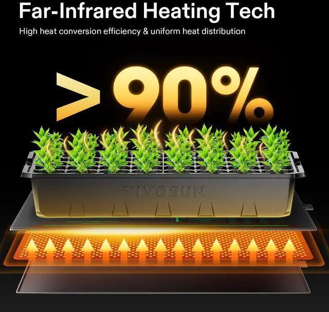Alt view image 3 of 7 - 48" x 20.75" Seedling Heat Mat and Digital Thermostat Combo Set, UL & MET-Certified Warm Hydroponic Heating Pad for Germination, Indoor Gardening, Greenhouse