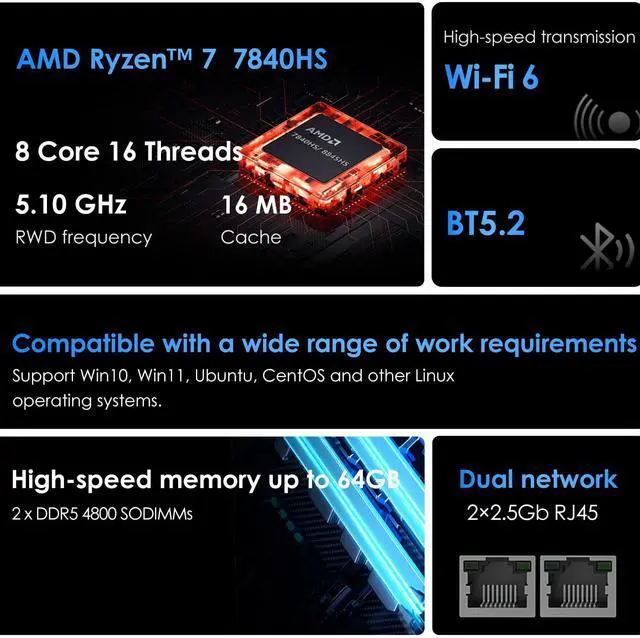 Alt view image 3 of 7 - BRENUC Mini PC Gaming,BREN7P AMD Ryzen 7 7840HS 5.1GHz Dual NIC LAN 2.5Gbps Desktop Compute 16GB DDR5 512GB PCIe4.0 SSD,USB4.0,Triple 4K Display,HDMI,DP,USB-C,WIFI 6 BT5.2,Multitasking