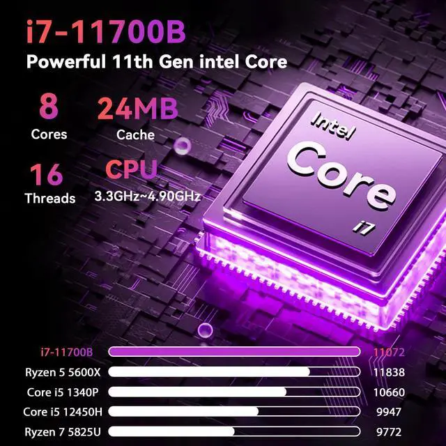 Alt view image 4 of 7 - BRENUC11BTMi7 Mini pc gaming , i7-11700B 4.9GHz,Discrete GPU Ready (PCIe4.0 x16 slot 12"),4K Gaming, 32GB RAM 1TB SSD, Triple 4K Display, WiFi 6E & 2.5G LAN,for Serious Streaming & Work