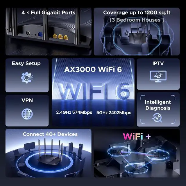 Alt view image 2 of 7 - WiFi 6 Router, AX3000 Dual Band Gigabit Wireless Router for Home, 4 Gigabit Ports, Easy Setup, VPN Support, Parental Controls, WPA3 Security, MU-MIMO & OFDMA(RX12Pro)