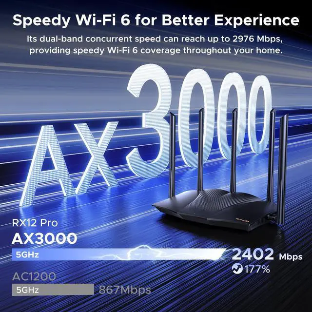 Alt view image 3 of 7 - WiFi 6 Router, AX3000 Dual Band Gigabit Wireless Router for Home, 4 Gigabit Ports, Easy Setup, VPN Support, Parental Controls, WPA3 Security, MU-MIMO & OFDMA(RX12Pro)