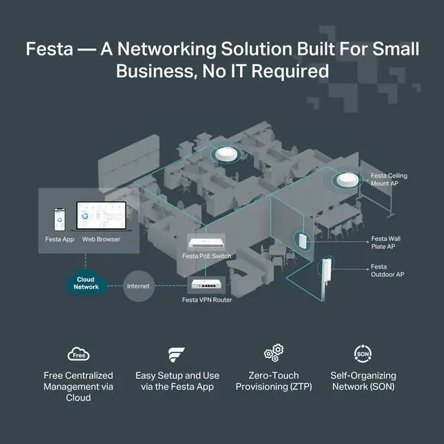 Alt view image 2 of 3 - Festa FR205, Multi-WAN Wired Router, Up to 3 Gigabit WAN Ports & One USB WAN, Self-Organizing Network, Free Cloud, Load Balance, OpenVPN/IPSec/PPTP/L2TP VPN, Does not Work with Omada