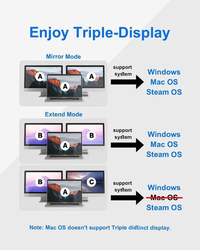 Alt view image 4 of 7 - USB C Docking Station Dual Monitor with Power Adapter: 12-in-1 Thunderbolt 3 | 4 Dock, Dual 4K HDMI, 4 USB, Audio, Ethernet, SD/TF Slot, 18W PD Out, for Mac, HP, Dell, Lenovo, Surface, Asus, Acer