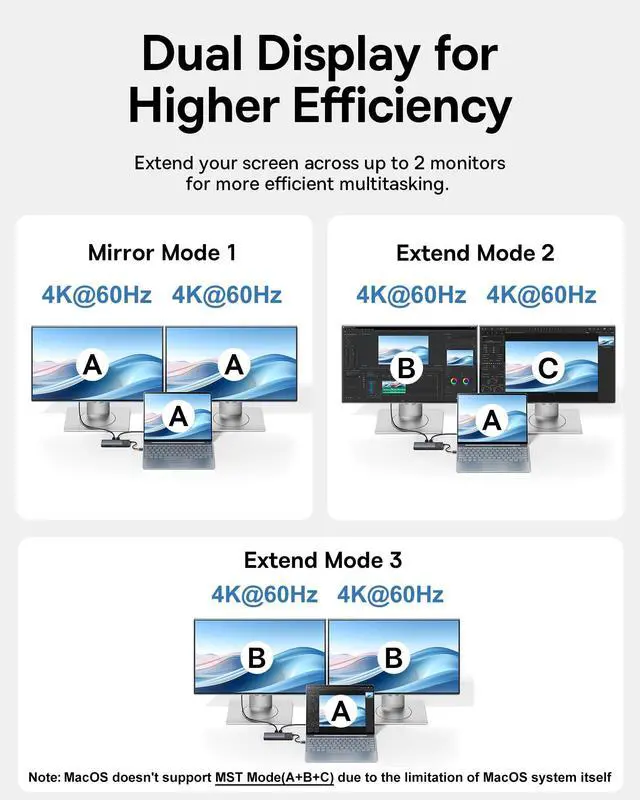 Alt view image 4 of 7 - Baseus Docking Station Dual Monitor,10Gbps 10 in 1 Docking Station with 2 HDMI Single 4K@120Hz, Dual 4K@ 60Hz,10Gbps USB C and USB A, Gigabit Ethernet, PD 100W, SD/TF for iPhone 15/Mac/Dell/HP/Lenovo