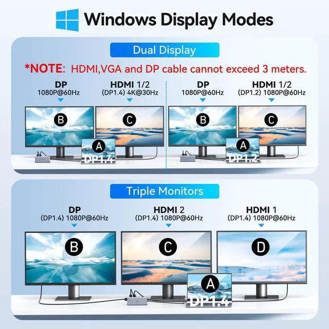 Alt view image 4 of 7 - USB C Docking Station Dual Monitor HDMI for Dell HP, Laptop Docking Station 3 Monitors Triple Display USB C Hub Dock to 2 HDMI 4K,DP,Ethernet,6 USB,PD,SD/TF, Audio, USB C Adapter 14 in 1 for Lenovo