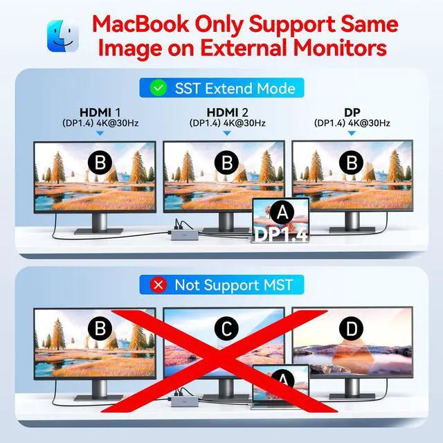 Alt view image 5 of 7 - USB C Docking Station Dual Monitor HDMI for Dell HP, Laptop Docking Station 3 Monitors Triple Display USB C Hub Dock to 2 HDMI 4K,DP,Ethernet,6 USB,PD,SD/TF, Audio, USB C Adapter 14 in 1 for Lenovo