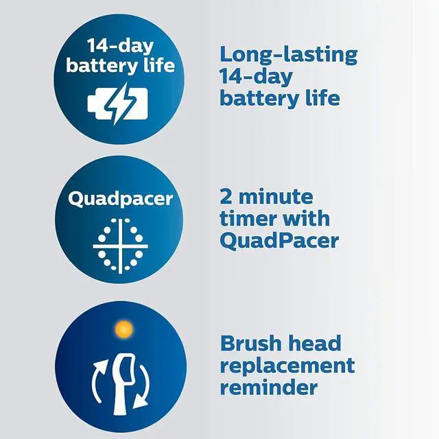 Alt view image 4 of 4 - ProtectiveClean 5100 Rechargeable Electric Toothbrush, with Pressure Sensor, 3 Cleaning Modes, SmarTimer and QuadPacer, 14-Day Battery Life, Travel Case, Black, Model HX6850/60