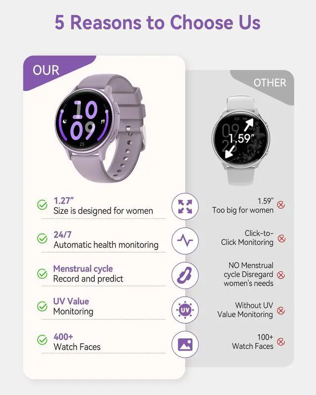 Alt view image 2 of 7 - Smart Watches for Women(Answer/Make Calls), 1.27'' AMOLED Screen Activity Trackers with Heart Rate/Sleep/SpO2 Monitor, Smartwatch for iPhone/Samsung/Android,120+ Sport IP68 Fitness Watch 2Bands Purple