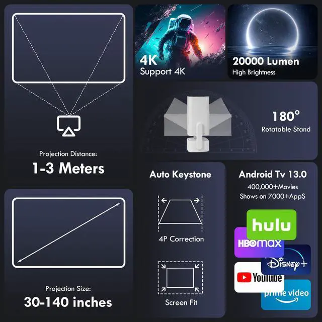 Alt view image 2 of 6 - Mini Projector 2025 Upgraded with 4K & 1080P, Portable Video Projector for Bedroom & Outdoor , Android 13 with WiFi 6 & Bluetooth 5.2, Built-in Netflix, Compatible with iPhone/TV Stick