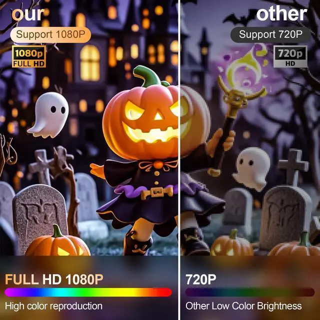 Alt view image 5 of 7 - High Performance Video Projector JY-540: 1000 ANSI Brightness, Wi-Fi & Bluetooth, Touch Button, HDMI/USB Inputs, Auto Keystone, Full HD 1080P - Perfect for Home Theater, Presentations & Gaming