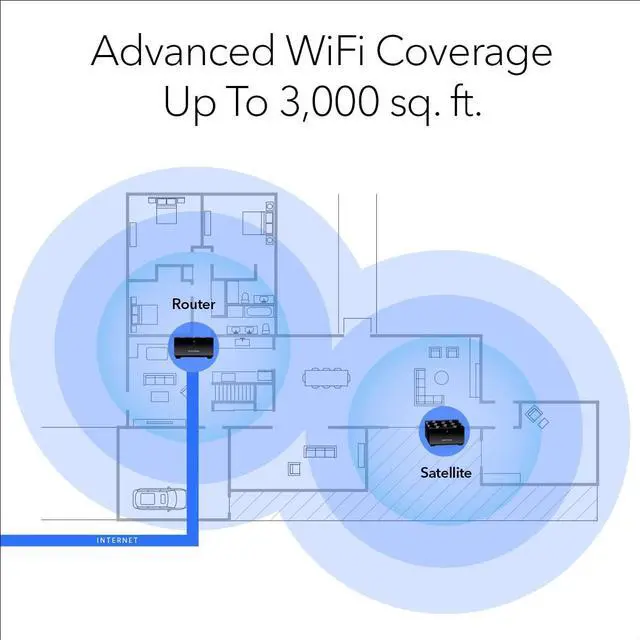 Alt view image 3 of 5 - Nighthawk Advanced Whole Home Mesh Dual Band WiFi 6 System (MK72) AX3000 Router with 1 Satellite Extender, Coverage up to 3,000 sq. ft. and 35+ Devices - Free Expert Help