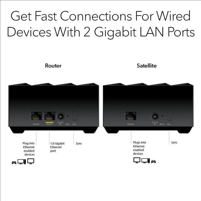 Alt view image 5 of 5 - Nighthawk Advanced Whole Home Mesh Dual Band WiFi 6 System (MK72) AX3000 Router with 1 Satellite Extender, Coverage up to 3,000 sq. ft. and 35+ Devices - Free Expert Help