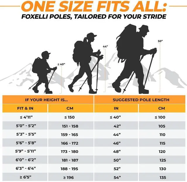 Alt view image 6 of 6 - Carbon Fiber Trekking Poles Lightweight Collapsible Hiking Poles with Cork Grips, Lever Locks & All Terrain Accessories