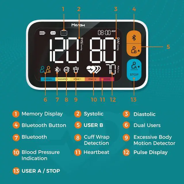 Alt view image 2 of 6 - Blood Pressure Cuff Automatic Arm, Blood Pressure Monitor Home Use, Blood Pressure Machine Large Arm 8.6-16.5" Dual Users Bluetooth APP High Accuracy Irregular Heartbeat Monitoring Bag