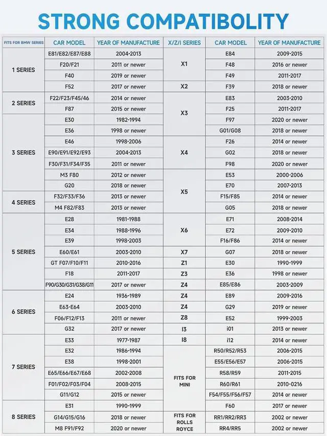 Alt view image 5 of 7 - BD300 OBD2 Scanner Bluetooth Fits for BMW Full System Code Reader Fits for BMW Diagnostic Tool with Battery Registration Tool Service EPB CBS ETC ABS Airbag & Powerful OBD2 Scanner