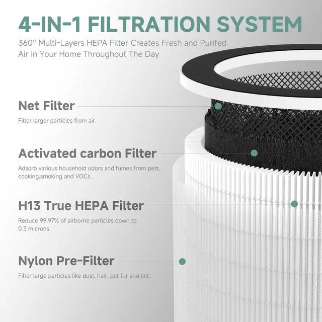 Alt view image 3 of 6 - Max/Mage/Mage Pro Replacement Filter Compatible With Afloia Max/Mage/Mage Pro Air Purifi-ers,Sans/Air-Honati/Compass Home Smart/Taylor Swoden/Cuckoo CAC-J1510FW/Rosewill RHAP-20001, RHAP-20002,2 packs
