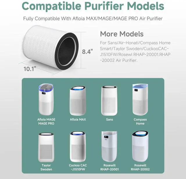 Alt view image 2 of 6 - Max/Mage/Mage Pro Replacement Filter Compatible With Afloia Max/Mage/Mage Pro Air Purifi-ers,Sans/Air-Honati/Compass Home Smart/Taylor Swoden/Cuckoo CAC-J1510FW/Rosewill RHAP-20001, RHAP-20002,2 packs