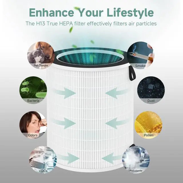 Alt view image 4 of 6 - Max/Mage/Mage Pro Replacement Filter Compatible With Afloia Max/Mage/Mage Pro Air Purifi-ers,Sans/Air-Honati/Compass Home Smart/Taylor Swoden/Cuckoo CAC-J1510FW/Rosewill RHAP-20001, RHAP-20002,2 packs