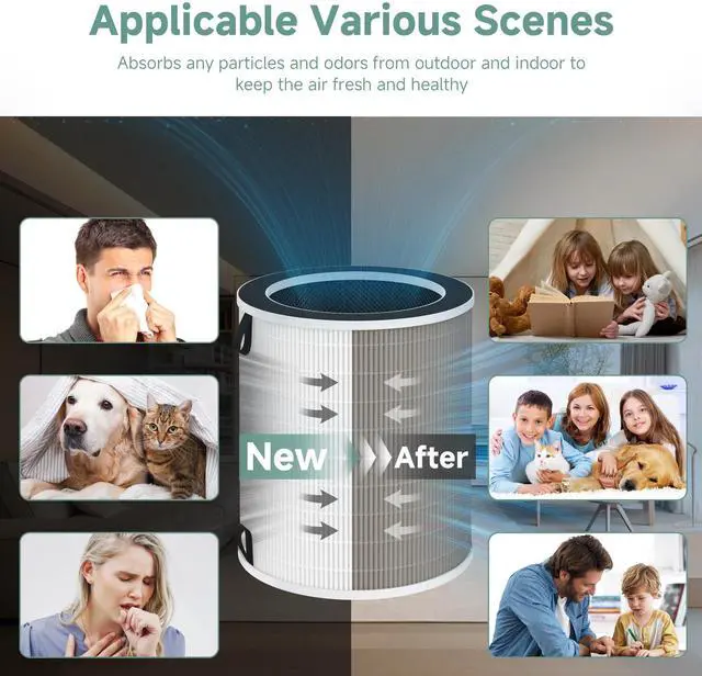 Alt view image 6 of 6 - Max/Mage/Mage Pro Replacement Filter Compatible With Afloia Max/Mage/Mage Pro Air Purifi-ers,Sans/Air-Honati/Compass Home Smart/Taylor Swoden/Cuckoo CAC-J1510FW/Rosewill RHAP-20001, RHAP-20002,2 packs