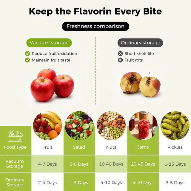 Alt view image 6 of 7 - Upgraded Electric Mason Jar Vacuum Sealer, 3-in-1 Automatic Vacuum Sealer Kit for Canning with Wide and Regular Mouth Mason Lids, Portable Mason Jar Sealer for Vacuum Bag, Gifts for Mom