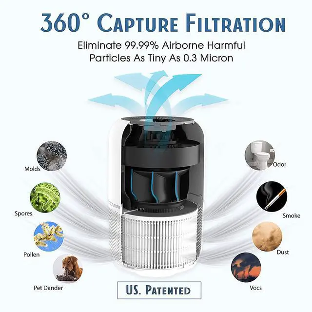 Alt view image 2 of 6 - HEPA Air Purifier for Home 200 Sq.ft Large Room with Air Quality Sensor, Filters The Air, Removes Allergies/Molds/Dust/Smoke/Odor/Pollen/Pets Dander and Other Particles