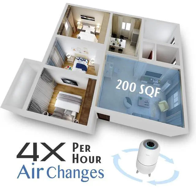 Alt view image 4 of 6 - HEPA Air Purifier for Home 200 Sq.ft Large Room with Air Quality Sensor, Filters The Air, Removes Allergies/Molds/Dust/Smoke/Odor/Pollen/Pets Dander and Other Particles