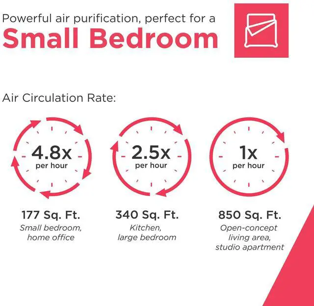 Alt view image 4 of 7 - PureA300 HEPA Air Purifier for Small Bedrooms, Covers up to 850 Sq. Ft., 3-Stage Filtration, Energy Star Certification, Air Quality Monitoring, Smart Mode, Ultra Quiet, White