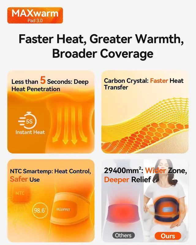 Alt view image 5 of 7 - Heating Pad for Back Pain Relief: MAXwarm® 3.0, Portable Cordless Heat Pad with Massager for Period Cramps, 8000mAh Large Battery, FSA Eligible HSA, Christmas Gift for Women Men 90-310 lbs