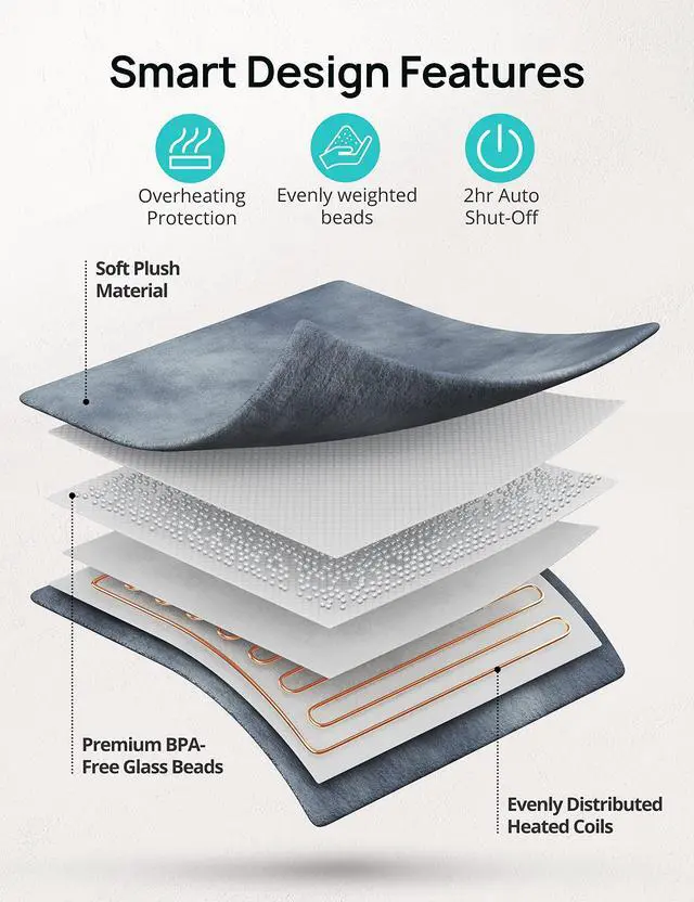 Alt view image 5 of 7 - Weighted Heating Pad 17''x 33" XXXL Electric Heating Pad for Back Pain Relief, 5LBS with 6 Heat Settings 2H Auto-Off Heat Pad for Shoulder Arms Legs Cramps Washable